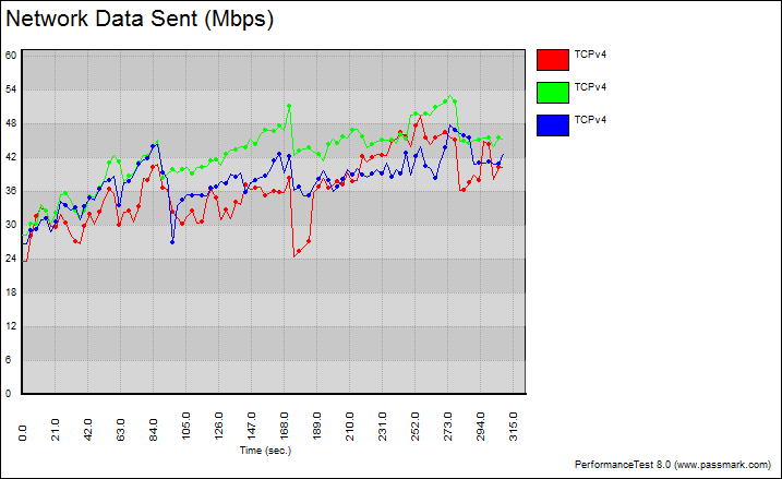 Linksys_WRT1200-Bench-graph 2 variable