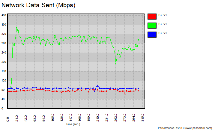 Linksys_WRT1200-Bench-graph 5 fixed