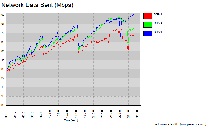 Linksys_WRT1200-Bench-graph 5 variable