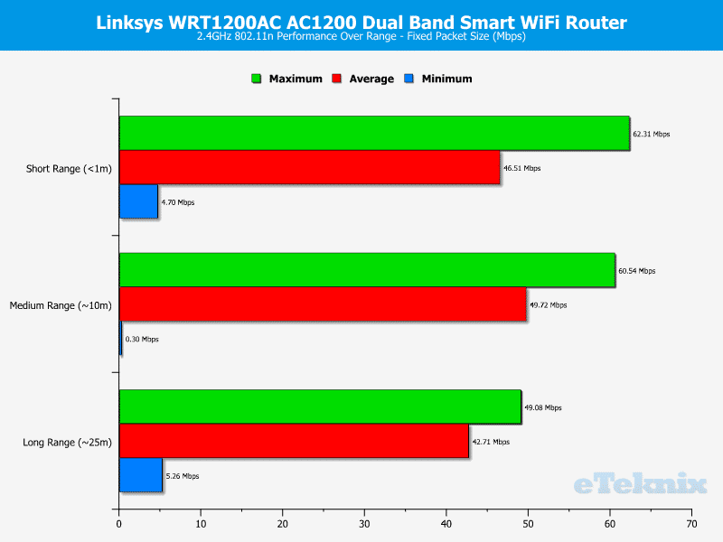 Linksys_WRT1200-Graph-2ghz fixed2