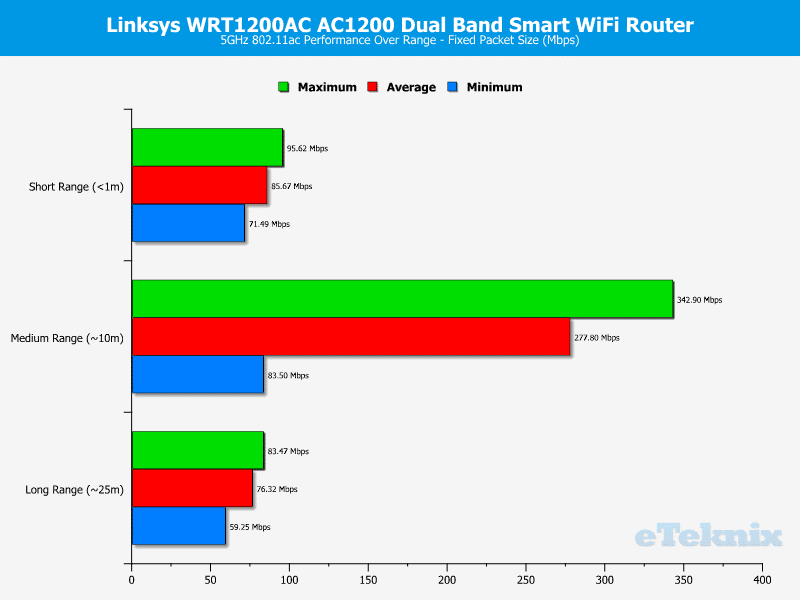 Linksys_WRT1200-Graph-5ghz fixed2