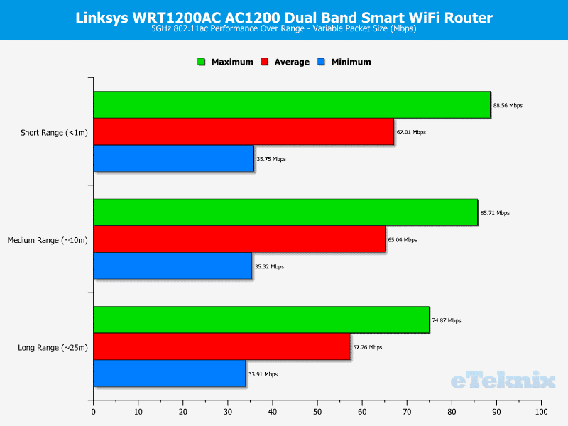 Linksys_WRT1200-Graph-5ghz variable2