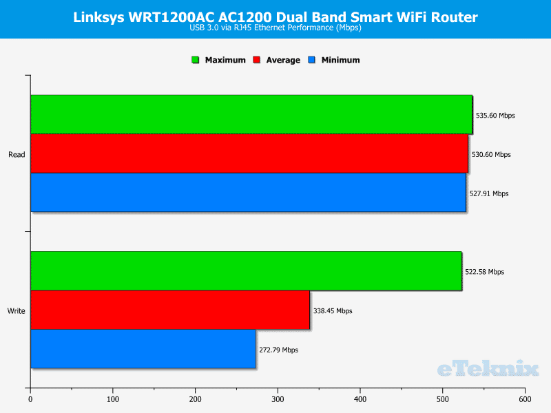 Linksys_WRT1200-Graph-usb3