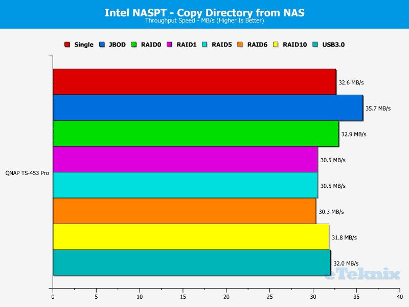 QNAP_TS-453Pro-chart-11