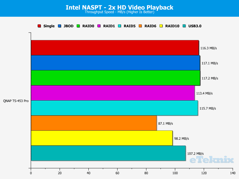 QNAP_TS-453Pro-chart-2