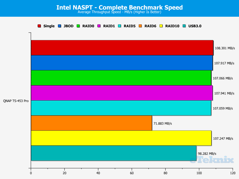 QNAP_TS-453Pro-chart-complete