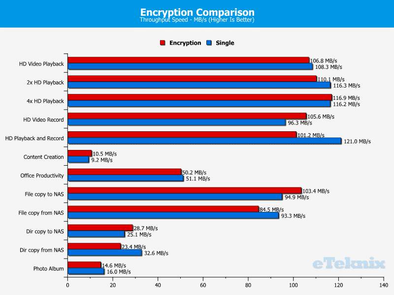 QNAP_TS-453Pro-chart-encryption