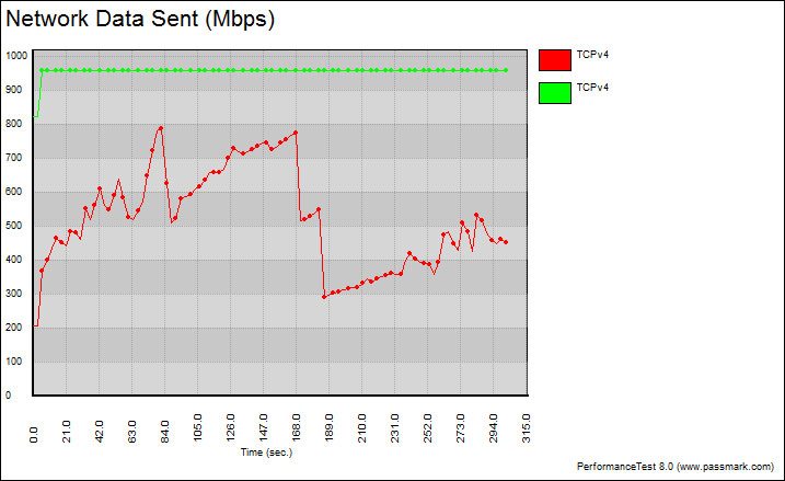 TP-Link_ArcherC9-Bench-Wired_graph