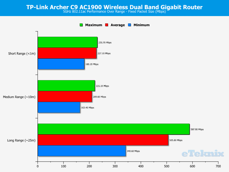 TP-Link_ArcherC9--Chart-5GHz_fixed