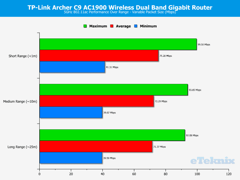 TP-Link_ArcherC9--Chart-5GHz_variable