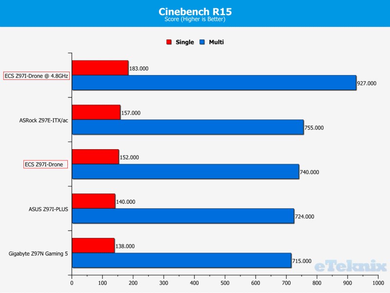 cinebnch