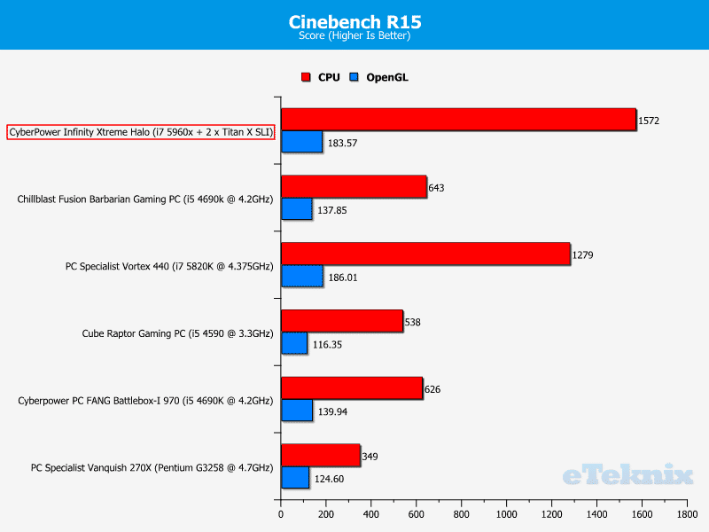 cyberpower_halo_cinebench