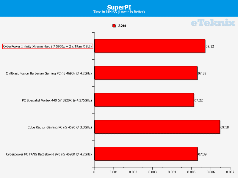 cyberpower_halo_superpi