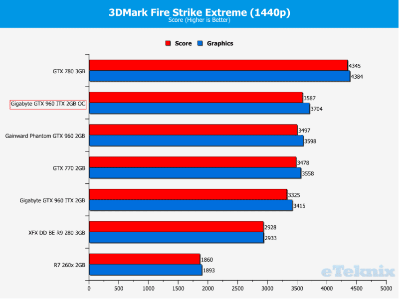 firestrike extreme OC