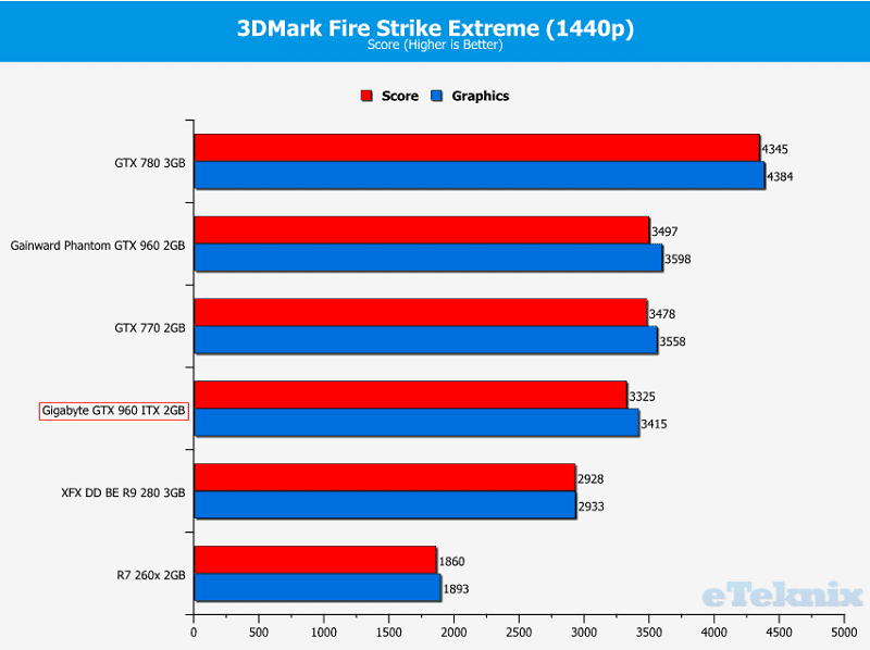 firestrike extreme