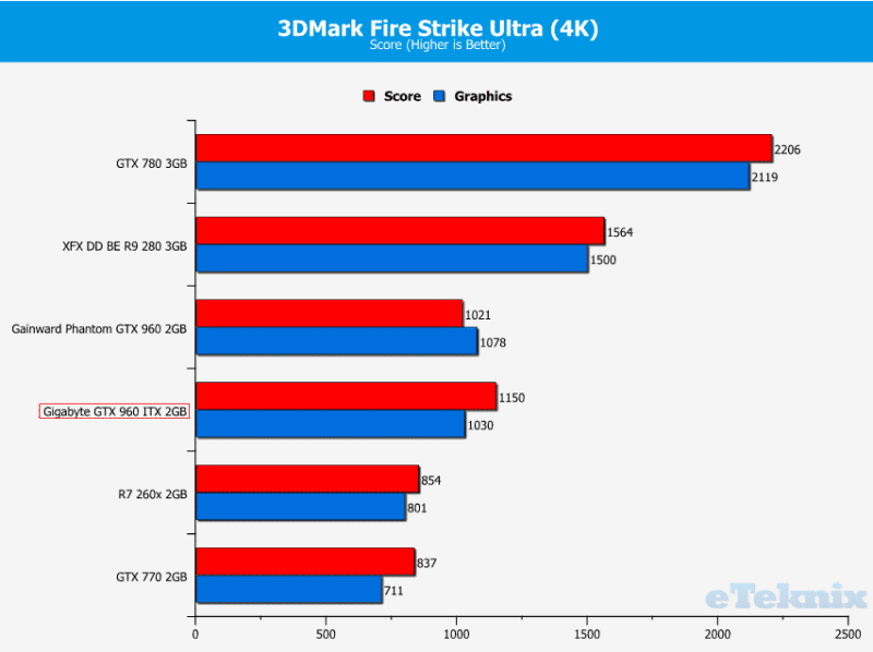 firestrike ultra