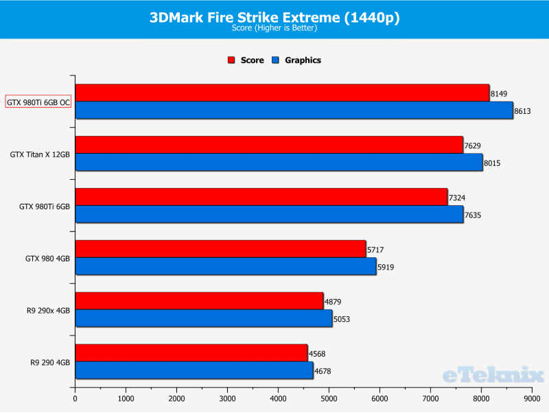 firestrike1440OC