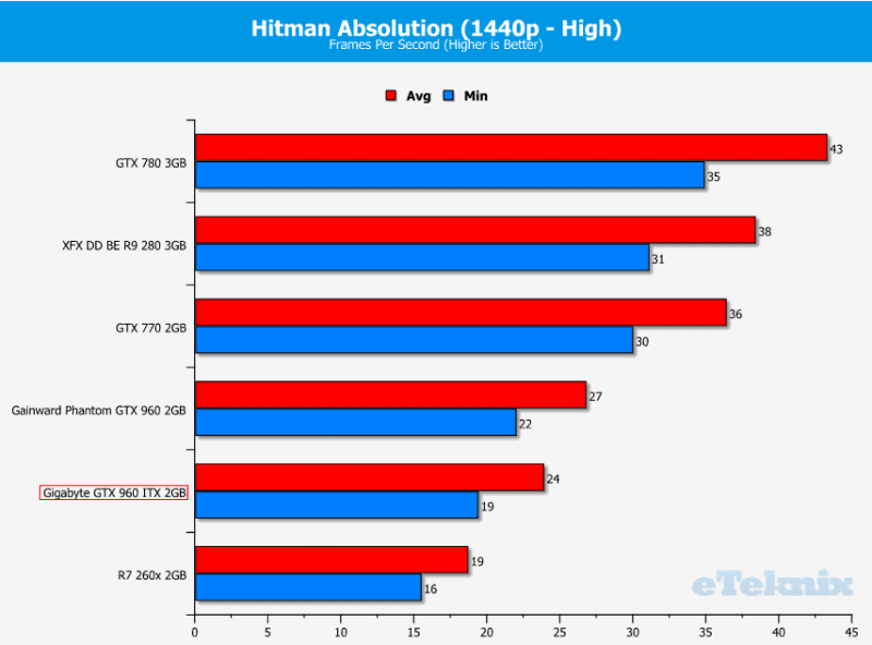 hitman 1440