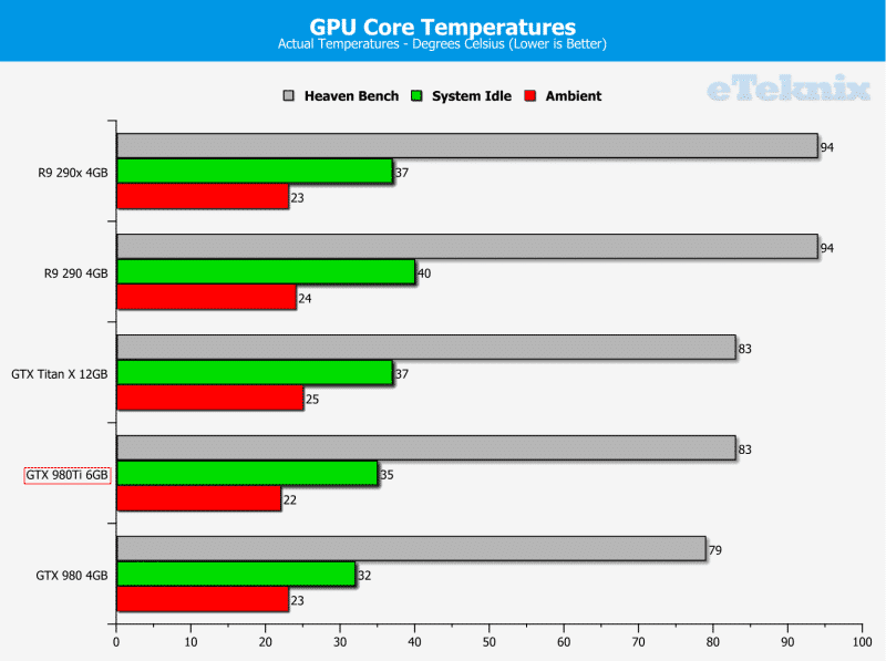 temps