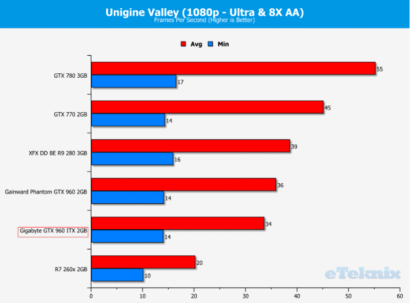 valley 1080