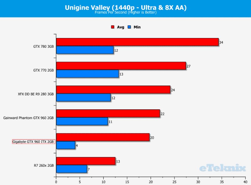 valley 1440