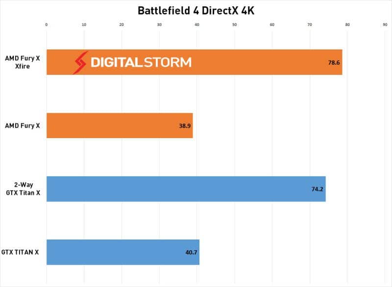 AMD-FuryX-CrossFire-BF4