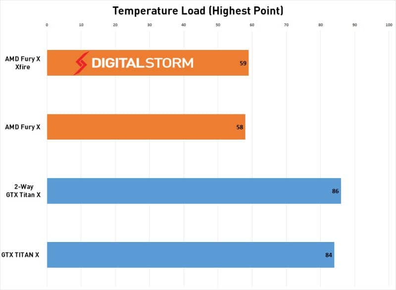 AMD-FuryX-crossfire-Temp-load