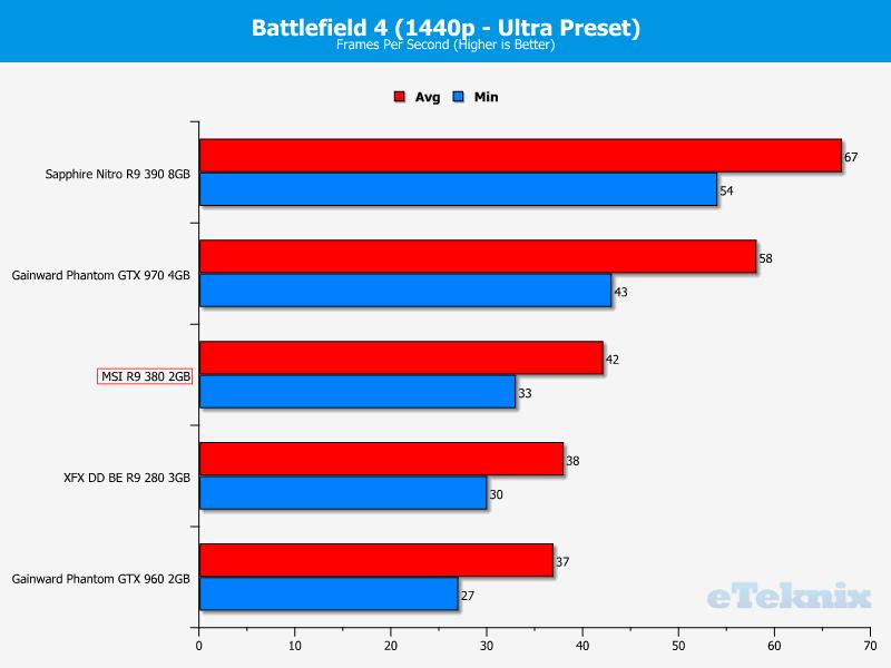 BF42