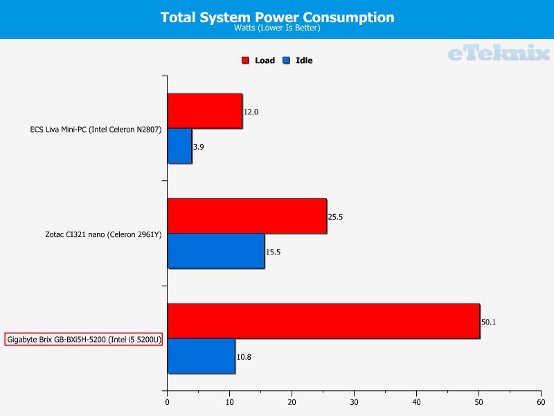 BRIX 5200U POWER