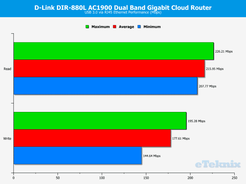 D-Link_DIR855l-Graph-1-USB