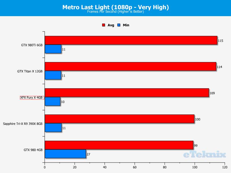 Metro1