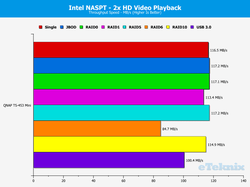 QNAP_TS-453mini-Chart-02