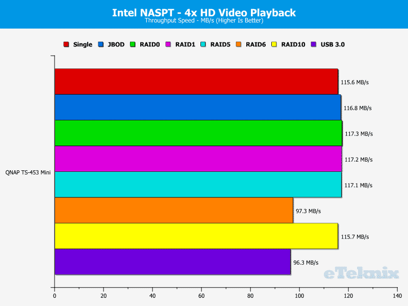 QNAP_TS-453mini-Chart-03