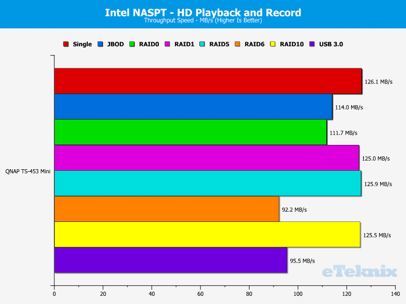 QNAP_TS-453mini-Chart-05