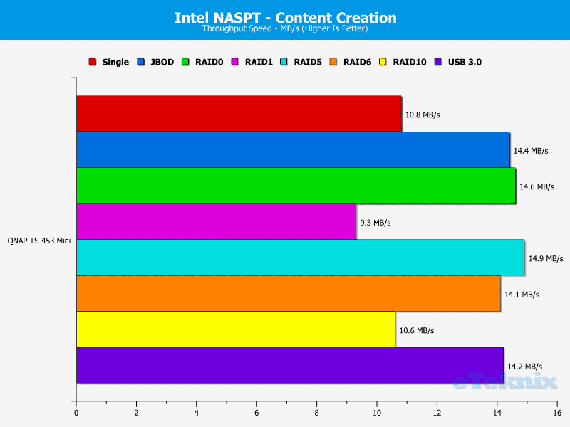 QNAP_TS-453mini-Chart-06