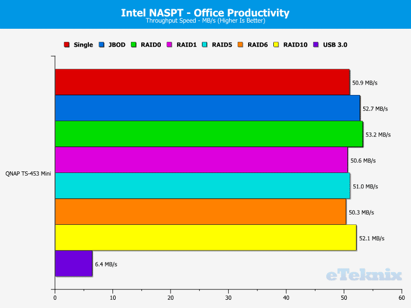 QNAP_TS-453mini-Chart-07