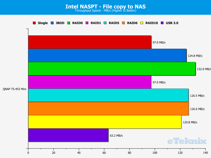 QNAP_TS-453mini-Chart-08