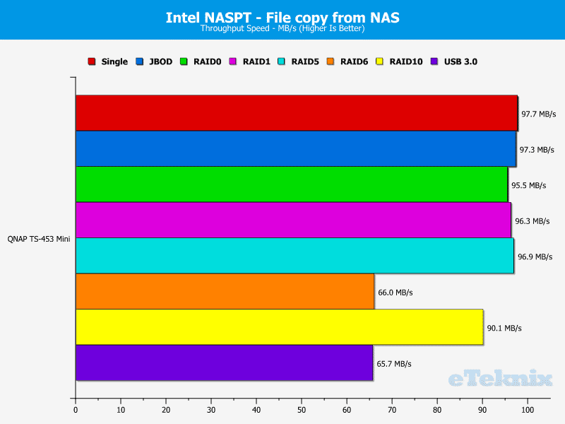 QNAP_TS-453mini-Chart-09