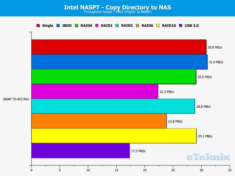 QNAP_TS-453mini-Chart-10