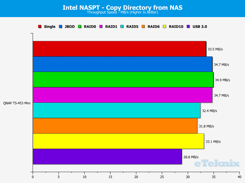 QNAP_TS-453mini-Chart-11