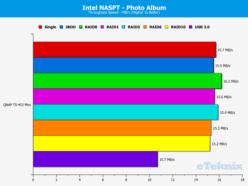 QNAP_TS-453mini-Chart-12