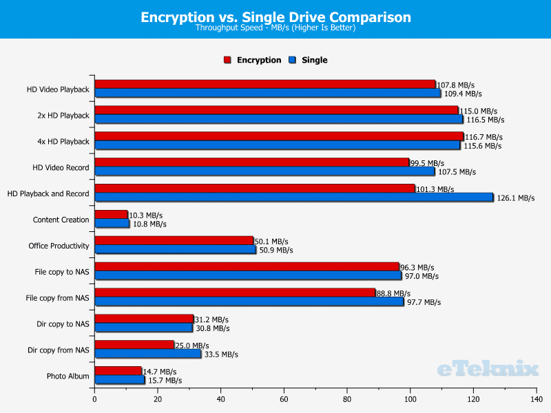 QNAP_TS-453mini-Chart-30 encryption