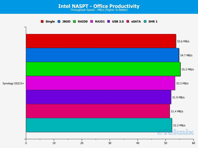 Synology_DS215p-Chart-07 office