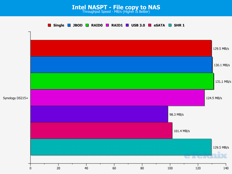 Synology_DS215p-Chart-08 file to nas