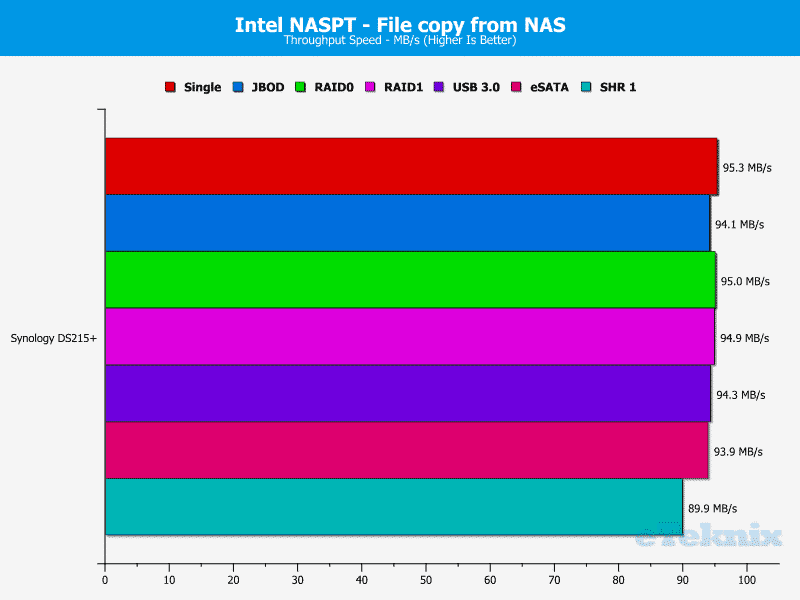 Synology_DS215p-Chart-09 file from nas