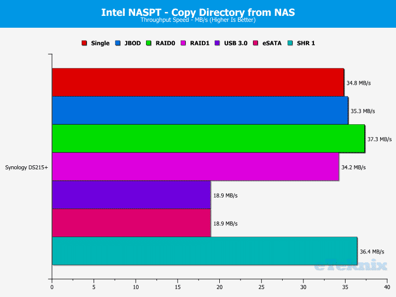 Synology_DS215p-Chart-11 dir from nas