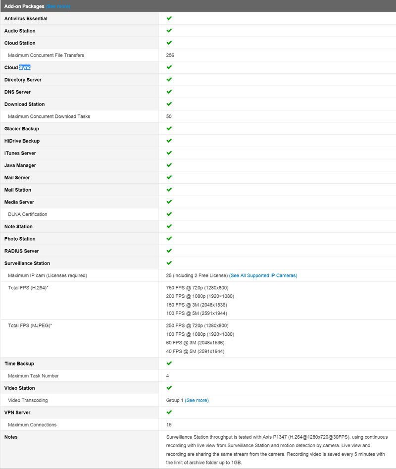 Synology_DS215p-SSspecs-addons