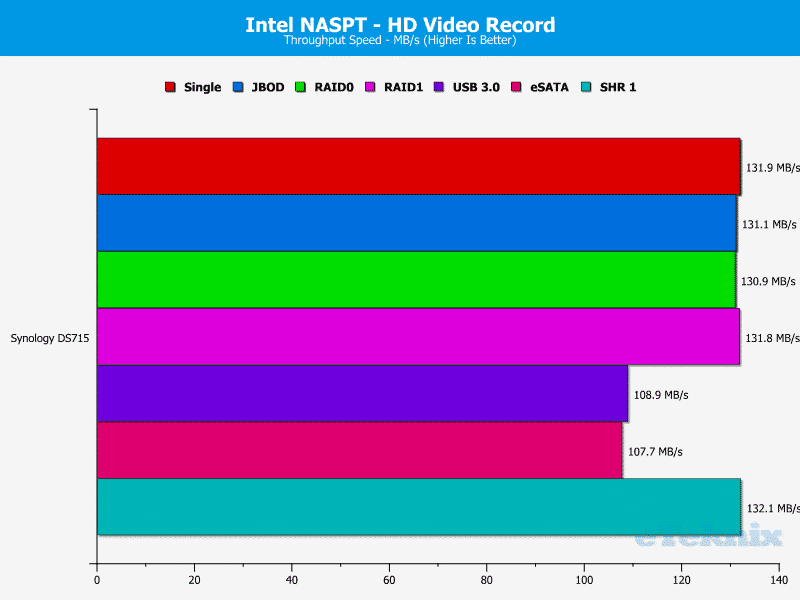 Synology_DS715-Chart-04