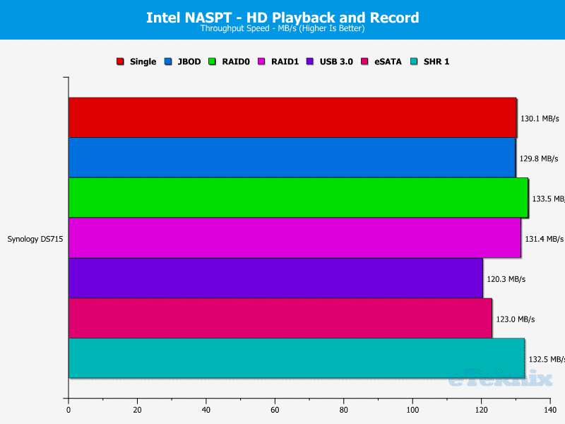 Synology_DS715-Chart-05