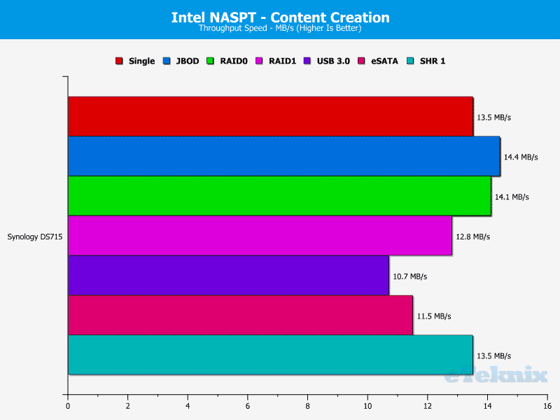 Synology_DS715-Chart-06